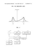 APPARATUS AND METHOD FOR ESTIMATING MOTION DUE TO HAND TREMBLING AND IMAGE PICKUP DEVICE USING THE SAME diagram and image