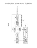 IMAGE PROCESSING APPARATUS, IMAGE PROCESSING METHOD, IMAGE PROCESSING SYSTEM, PROGRAM AND RECORDING MEDIUM diagram and image