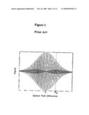 DOPPLER ASYMMETRIC SPATIAL HETERODYNE SPECTROSCOPY diagram and image