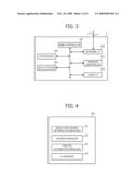 CONTROLLING IMAGE PROCESSING SYSTEM diagram and image