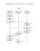 CONTROLLING IMAGE PROCESSING SYSTEM diagram and image