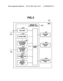 MANAGEMENT APPARATUS AND INFORMATION PROCESSING METHOD diagram and image