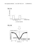 Light scanning apparatus, latent image forming apparatus and image forming apparatus diagram and image