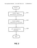 IMAGE FORMING DEVICE, COLOR DATA CONVERSION METHOD, AND COLOR DATA CONVERSION PROGRAM diagram and image