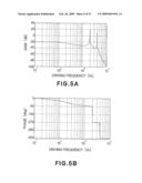 OSCILLATOR DEVICE, OPTICAL DEFLECTING DEVICE AND METHOD OF CONTROLLING THE SAME diagram and image