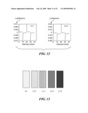 ELECTROPOLYMERIZATION OF ENHANCED ELECTROCHROMIC (EC) POLYMER FILM diagram and image