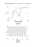 ELECTROPOLYMERIZATION OF ENHANCED ELECTROCHROMIC (EC) POLYMER FILM diagram and image