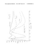 Electronic Electrochromic Device and Method diagram and image