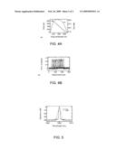 ALL-OPTICAL, CONTINUOUSLY TUNABLE, PULSE DELAY GENERATOR USING WAVELENGTH CONVERSION AND DISPERSION diagram and image