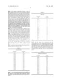 METHOD FOR ACQUIRING SPECTRUM SHAPE OF A GAIN FLATTENING FILTER IN AN OPTICAL AMPLIFIER diagram and image