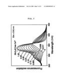 Microscopic Cell Observation and Inspection System Using a Plurality of Observation Methods diagram and image