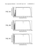 POLARIZATION CONVERSION ELEMENT AND METHOD FOR MANUFACTURING THE SAME diagram and image