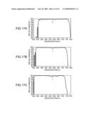 POLARIZATION CONVERSION ELEMENT AND METHOD FOR MANUFACTURING THE SAME diagram and image