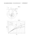 WIDE-ANGLE LENSES diagram and image