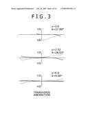 Zoom lens and image-capture device diagram and image