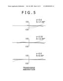 Zoom lens and image-capture device diagram and image