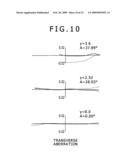 Zoom lens and image-capture device diagram and image