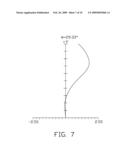 IMAGING LENS WITH HIGH RESOLUTION AND SHORT OVERALL LENGTH diagram and image