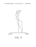 IMAGING LENS WITH HIGH RESOLUTION AND SHORT OVERALL LENGTH diagram and image