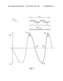 Systems and Methods for Improved Synchronization Between an Asynchronously Detected Signal and a Synchronous Operation diagram and image