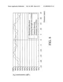 Backlight Module and Scattering Module for Same diagram and image