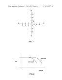 METHOD AND SYSTEM FOR DETERMINING AZIMUTH PARAMETERS FOR SEISMIC DATA PROCESSING diagram and image