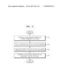 METHOD AND APPARATUS FOR CONTROLLING QUALITY OF SERVICE IN UNIVERSAL PLUG AND PLAY NETWORK diagram and image