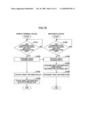 Information processing apparatus, information processing system, and program product diagram and image