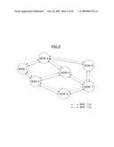 Wireless Communication Apparatus, Communication Routing Control Apparatus, Communication Routing Control Method and Communication System diagram and image