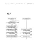 MOBILE COMMUNICATION TERMINAL, COMMUNICATION APPARATUS, MOBILE COMMUNICATION METHOD, AND COMMUNICATION METHOD diagram and image