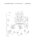 Apparatus and method for signaling in a wireless communication system diagram and image