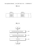 METHOD FOR TRANSMITTING AND RECEIVING DATA WITH SUPERFRAME STRUCTURE diagram and image