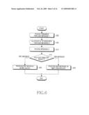 METHOD AND APPARATUS FOR PERFORMING RANDOM ACCESS PROCEDURE IN A MOBILE COMMUNICATION SYSTEM diagram and image