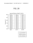 METHOD OF TRANSMITTING FEEDBACK DATA IN A MULTIPLE ANTENNA SYSTEM diagram and image