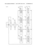 MOBILE COMMUNICATION SYSTEM, EDGE ROUTER, AND TRANSFER CONTROL METHOD, PROGRAM AND RECORDING MEDIUM USED THEREFOR diagram and image