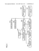 MOBILE ROUTER, HOME AGENT, AND TERMINAL POSITION MANAGEMENT METHOD diagram and image