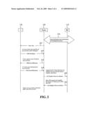 IAS-based configuration for UMB femto devices diagram and image