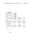 METHOD AND APPARATUS FOR MANAGING DYNAMIC FILTERS FOR NESTED TRAFFIC FLOWS diagram and image