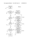 METHOD AND APPARATUS FOR MANAGING DYNAMIC FILTERS FOR NESTED TRAFFIC FLOWS diagram and image