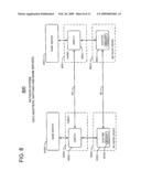 Method and Apparatus for Fibre Channel Over Ethernet Data Packet Translation Via Look up Table Conversion Bridge in a Network System diagram and image