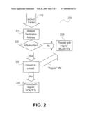 METHODS, APPARATUS AND SYSTEMS CONFIGURED FOR HETEROGENEOUS SECURE ASSOCIATIONS IN WI-FI PAN diagram and image