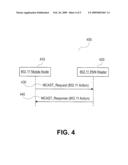 METHODS, APPARATUS AND SYSTEMS CONFIGURED FOR HETEROGENEOUS SECURE ASSOCIATIONS IN WI-FI PAN diagram and image