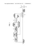 MULTIPLEXING DEVICE AND MULTIPLEXING METHOD, PROGRAM, RECORDING MEDIUM diagram and image