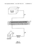 System and method of providing DSL services on a telephone networks diagram and image