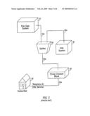 System and method of providing DSL services on a telephone networks diagram and image