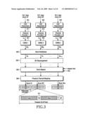 METHOD AND APPARATUS FOR CIRCUIT BUFFER-BASED RATE MATCHING AND BURST MULTIPLEXING FOR PACKET DATA TRANSMISSION IN A COMMUNICATION SYSTEM diagram and image