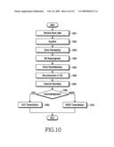 METHOD AND APPARATUS FOR CIRCUIT BUFFER-BASED RATE MATCHING AND BURST MULTIPLEXING FOR PACKET DATA TRANSMISSION IN A COMMUNICATION SYSTEM diagram and image