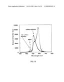 Organic laser apparatus diagram and image