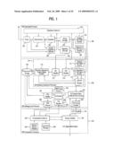 DIGITAL BROADCASTING SYSTEM AND METHOD OF PROCESSING DATA IN DIGITAL BROADCASTING SYSTEM diagram and image