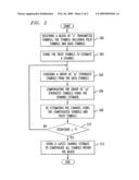 TURBO CHANNEL ESTIMATION FOR OFDM SYSTEMS diagram and image